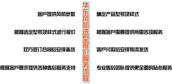 选型报价流程.jpg 选型报价流程.jpg