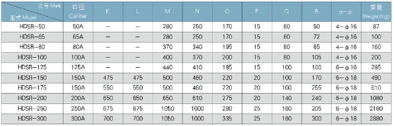 直联罗茨风机外形参数表 直联罗茨风机外形参数表