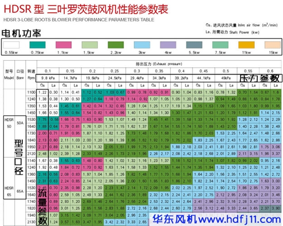 三叶罗茨风机型号参数.jpg 三叶罗茨风机型号参数.jpg