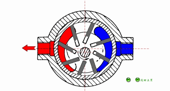 单作用叶片泵.gif 单作用叶片泵.gif