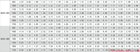 负压风机参数表2.jpg 负压风机参数表2.jpg