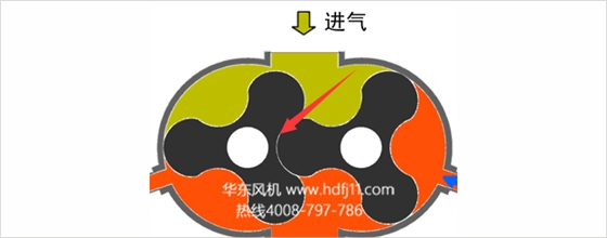 罗茨风机内泄漏.jpg 罗茨风机内泄漏.jpg