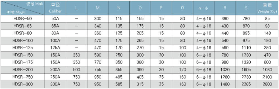 水产养殖罗茨风机外形结构图 水产养殖罗茨风机外形结构图