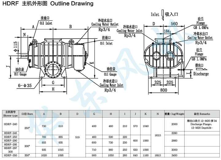 HDRF-300型罗茨鼓风机主机外形图 HDRF-300型罗茨鼓风机主机外形图