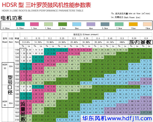 三叶罗茨风机型号参数.jpg 三叶罗茨风机型号参数.jpg