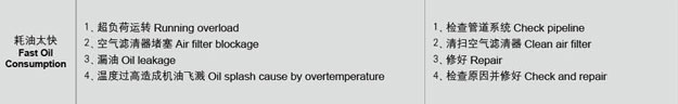 罗茨风机油耗过高故障处理.jpg 罗茨风机油耗过高故障处理.jpg