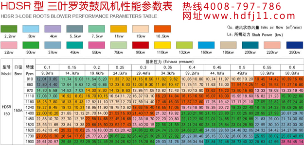 罗茨风机150.jpg 罗茨风机150.jpg