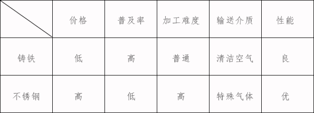 不锈钢罗茨风机.jpg 不锈钢罗茨风机.jpg