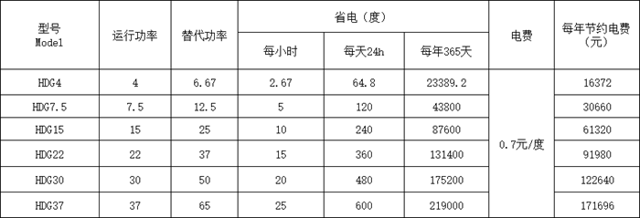 经济效益.png 经济效益.png